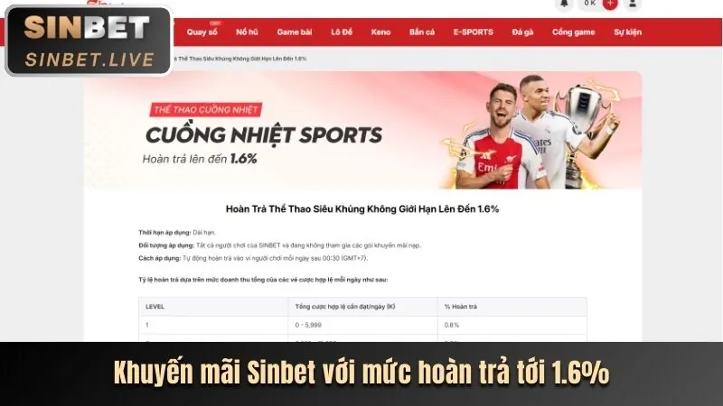 Thưởng nạp lại llwin